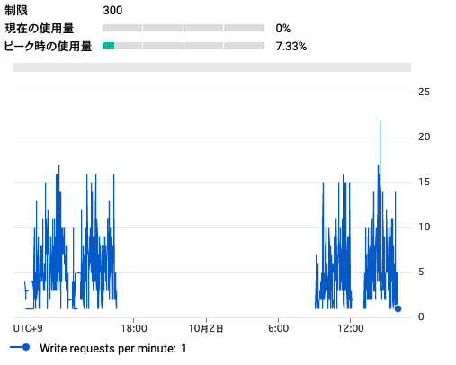 スクリーンショット 0004-11-09 0.26.19.png