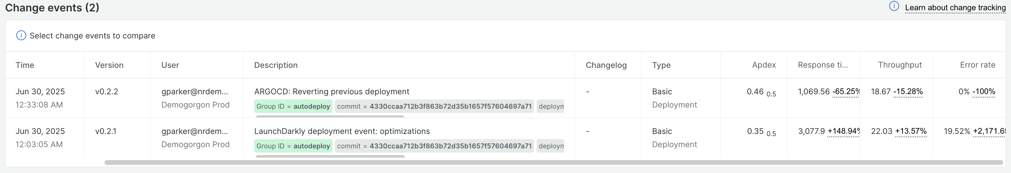 Change Trackingのイベント前後での変化状況