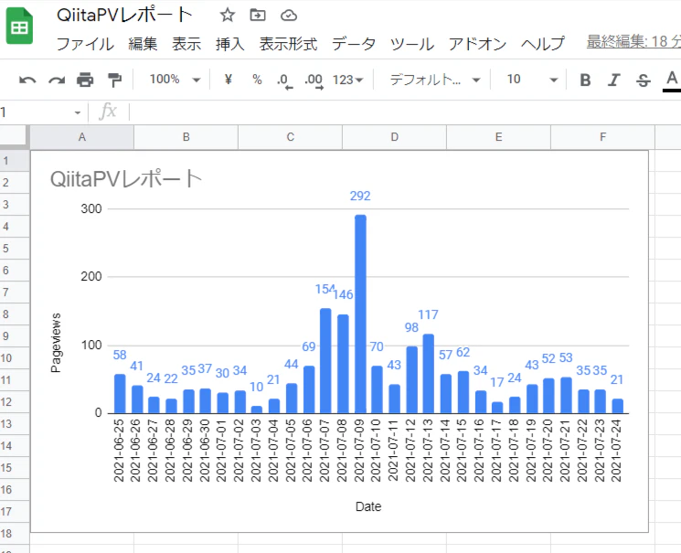 QiitaPVレポート-Google-スプレッドシート (1).png