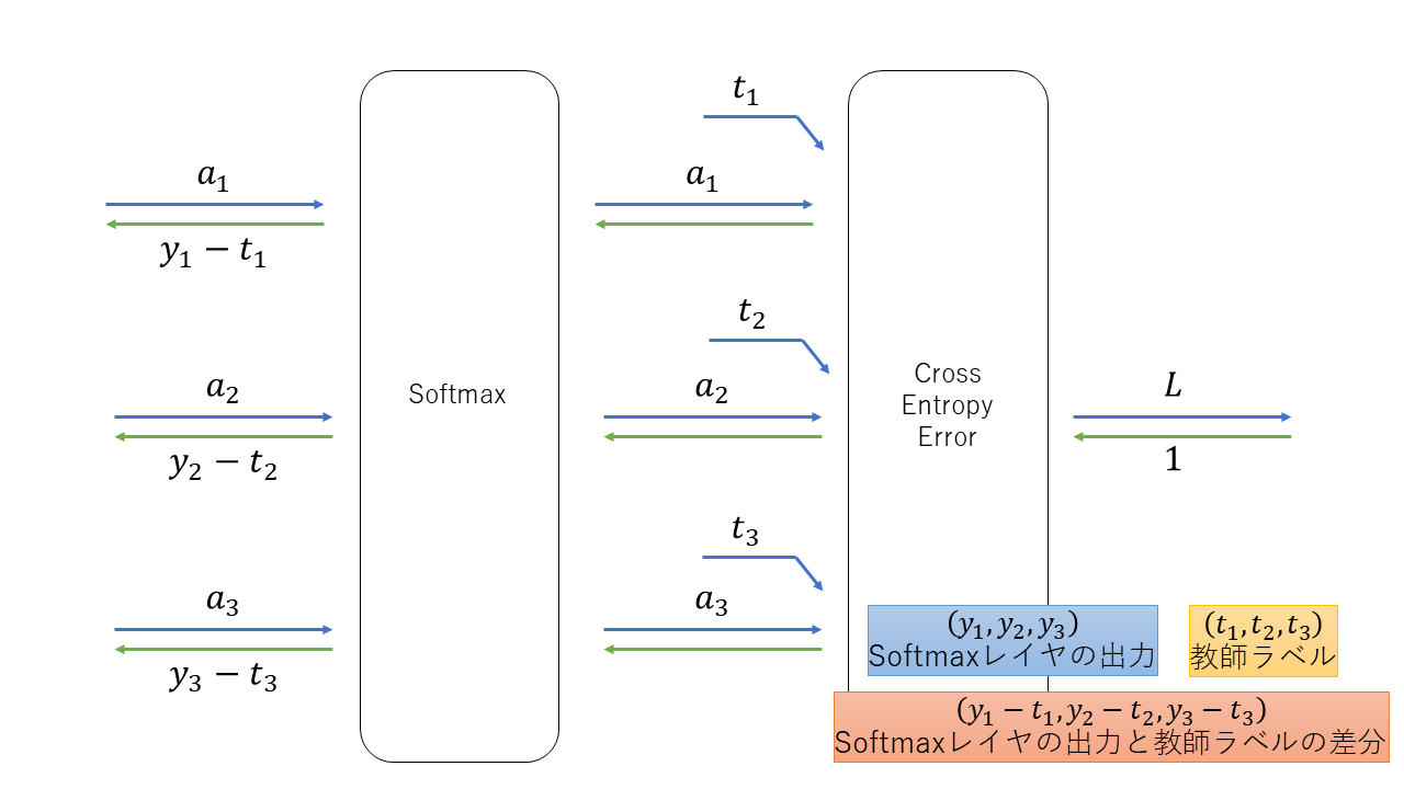 Softmax-with-Lossレイヤ.png