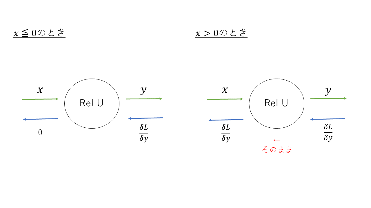 ReLUノード.png