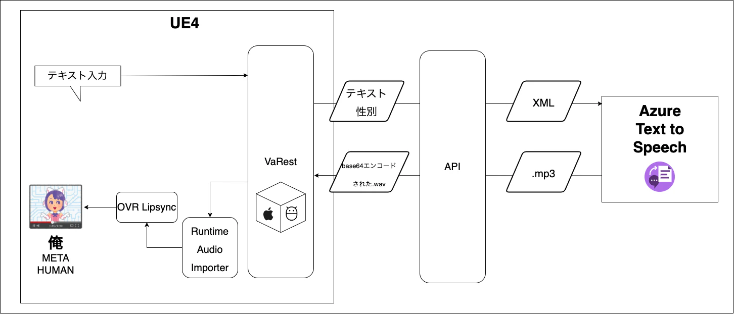 俺AIになる構成図.png