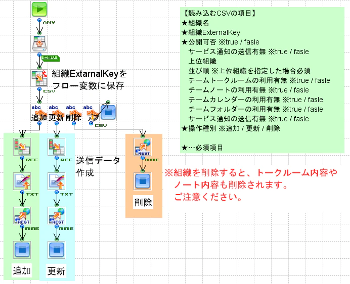 orgs_screenshot.png