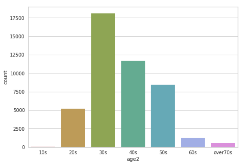 データフレーム age_image.png