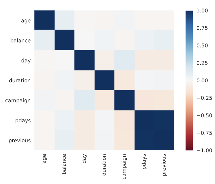 データフレーム correlation.png