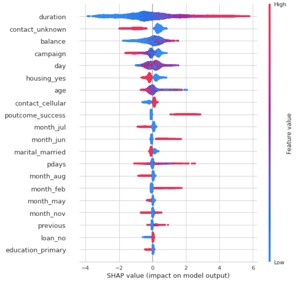 データフレーム shap.png