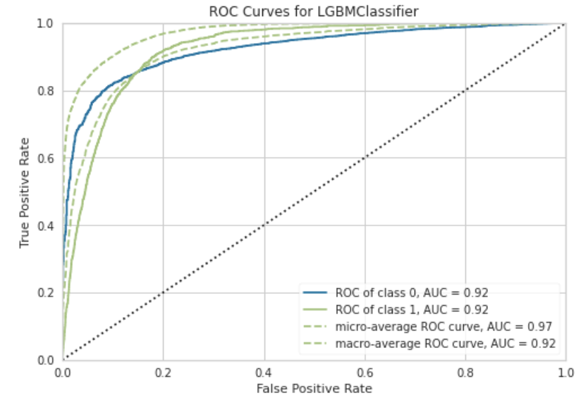 データフレーム auc.png