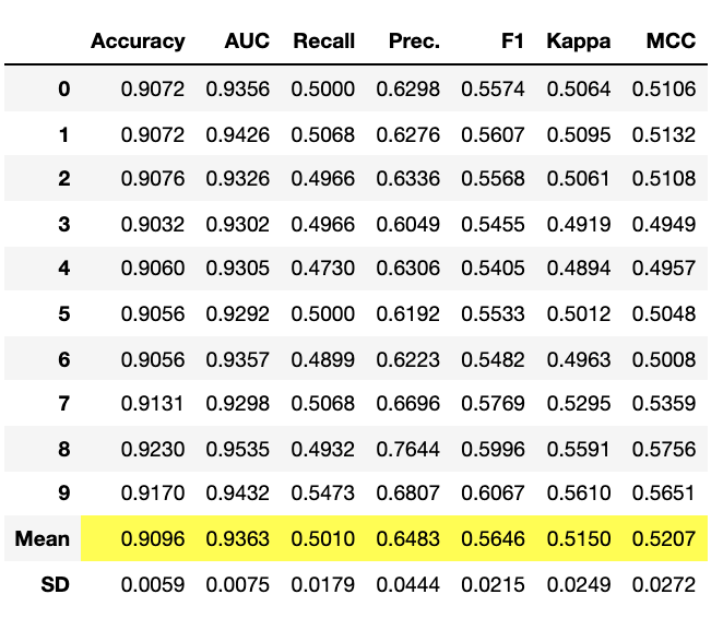 データフレーム tune_model.png