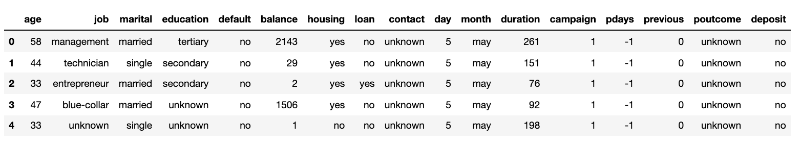 データフレーム bank_data.png