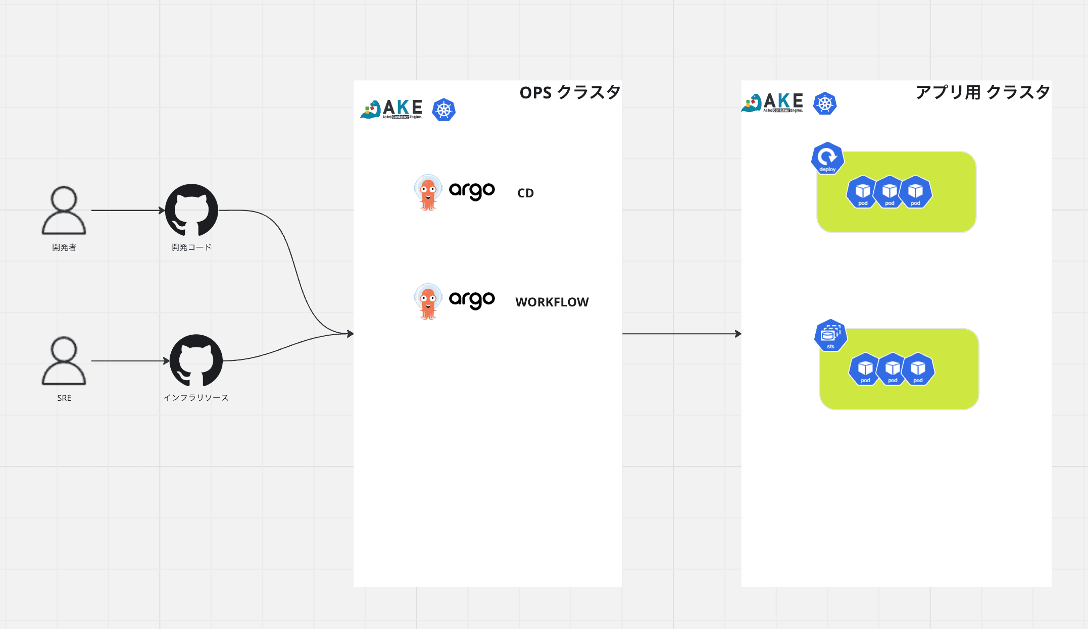 argo-workflow1.png