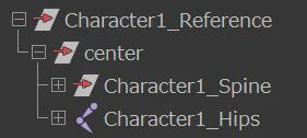 SDユニティちゃんHierarchy SDユニティちゃんHierarchy