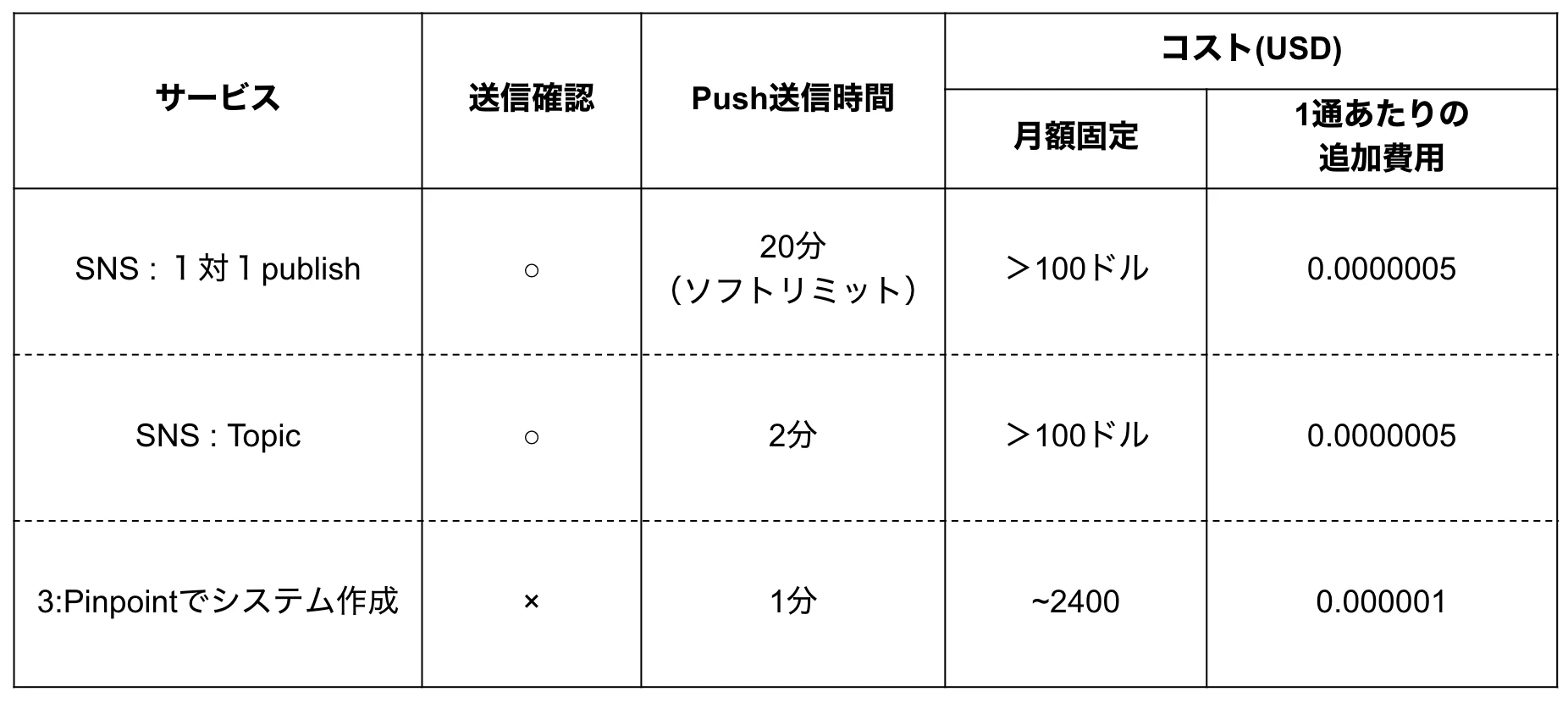 Screenshot 2020-12-18 at 16.40.07.png