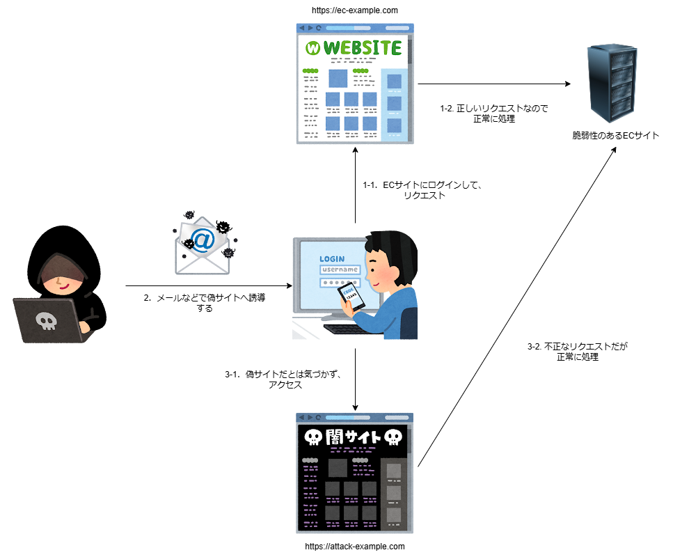 CORS-CSRF.drawio (5).png
