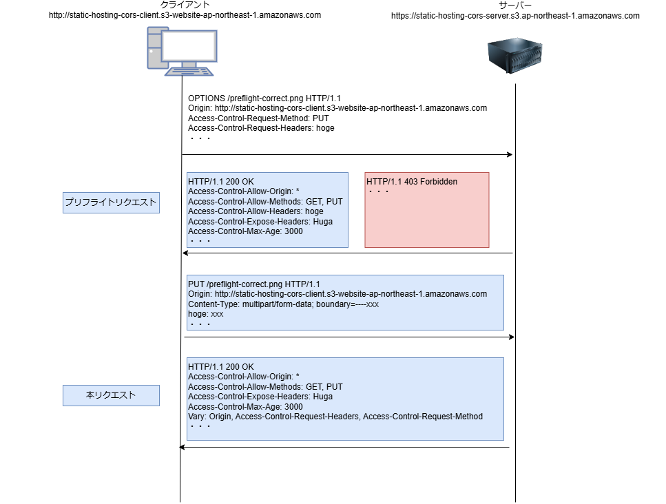 CORS-プリフライトリクエスト.drawio (1).png