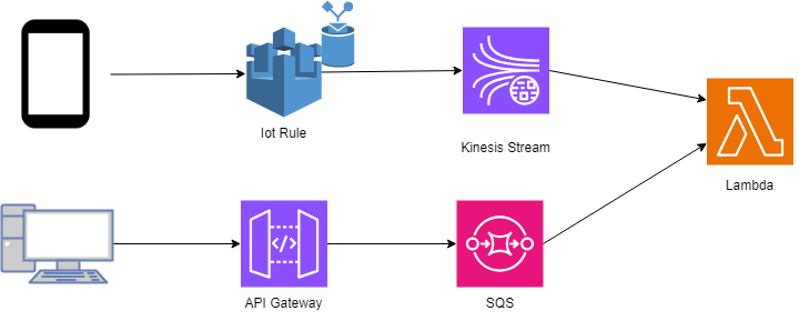 学ぶべきこと-流入制御.drawio (1).png