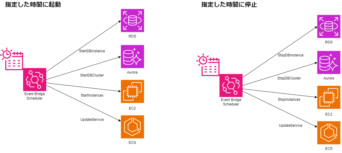 学ぶべきこと-不要な時間停止.drawio (1).png