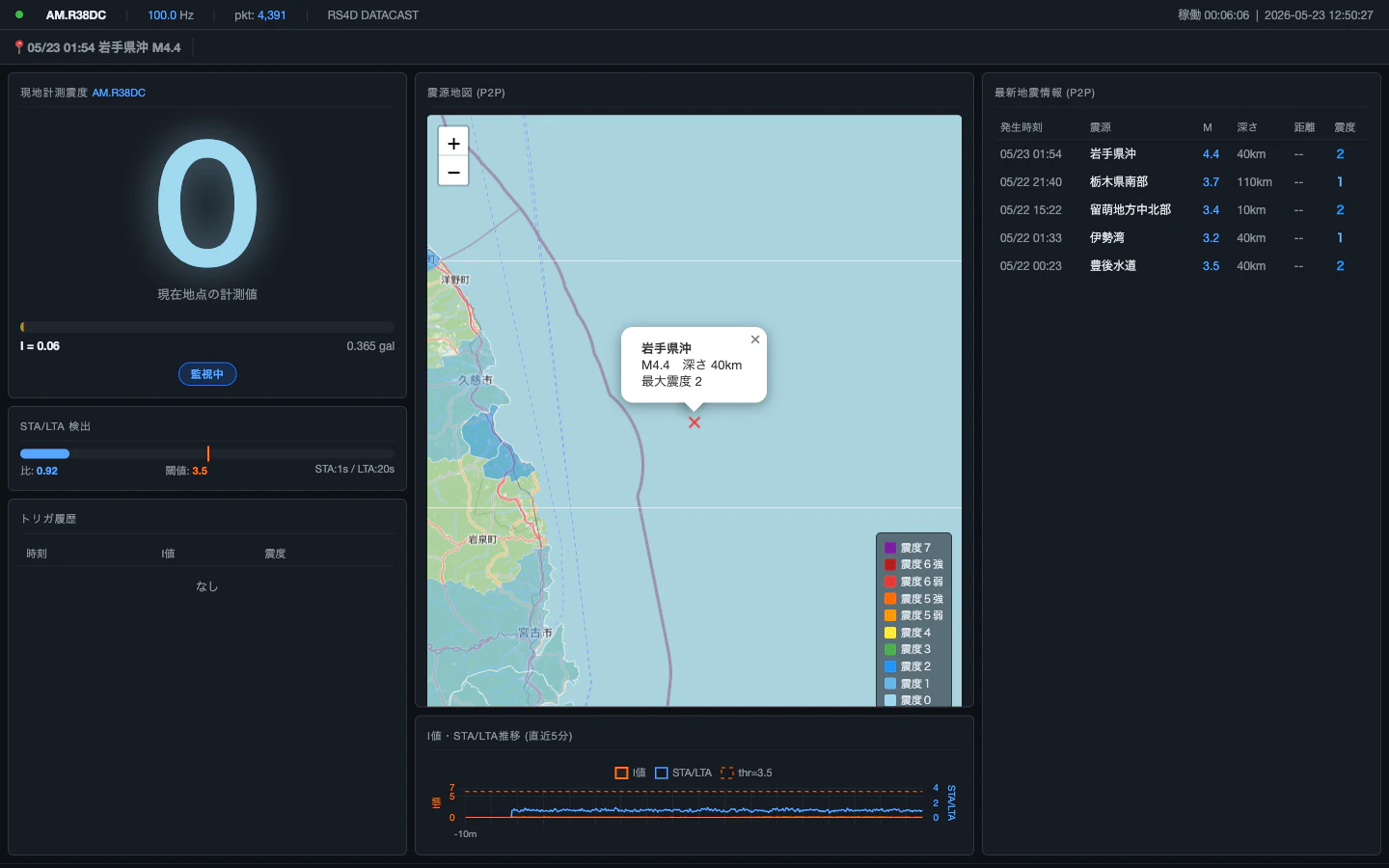 web-dashboard-city-layer-2026-05-23.png