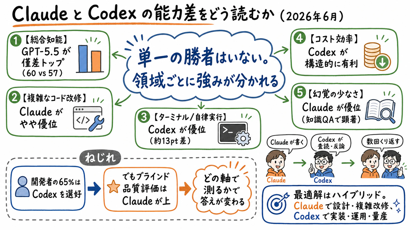 grareco-claude-vs-codex.png