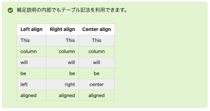 変更前のテーブル。偶数行の背景色がない