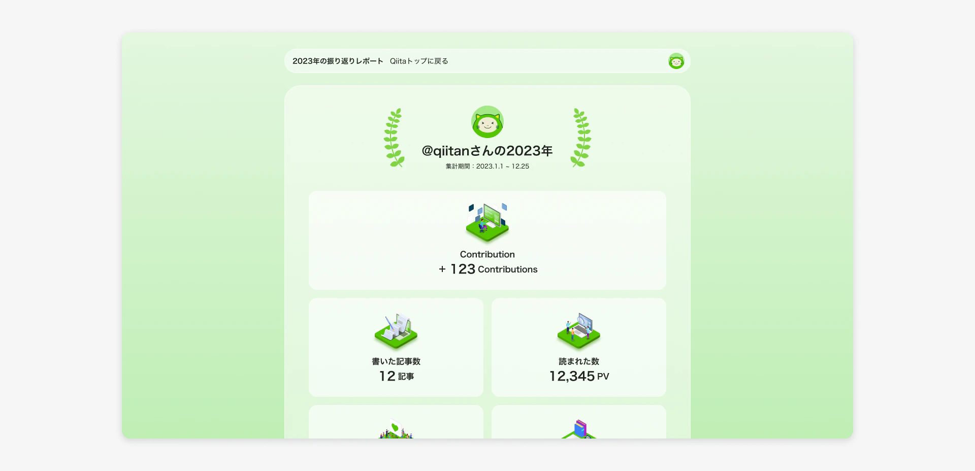 振り返りページのスクリーンショット:@qiitanさんの2023年 集計期間:2023年1月1日~12月25日。Contribution +123Contributions、書いた記事数 12記事、読まれた数 12,345PV ...
