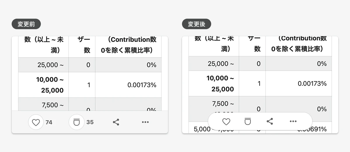 新しいモバイル向けフローティングフッターのスクリーンショット
