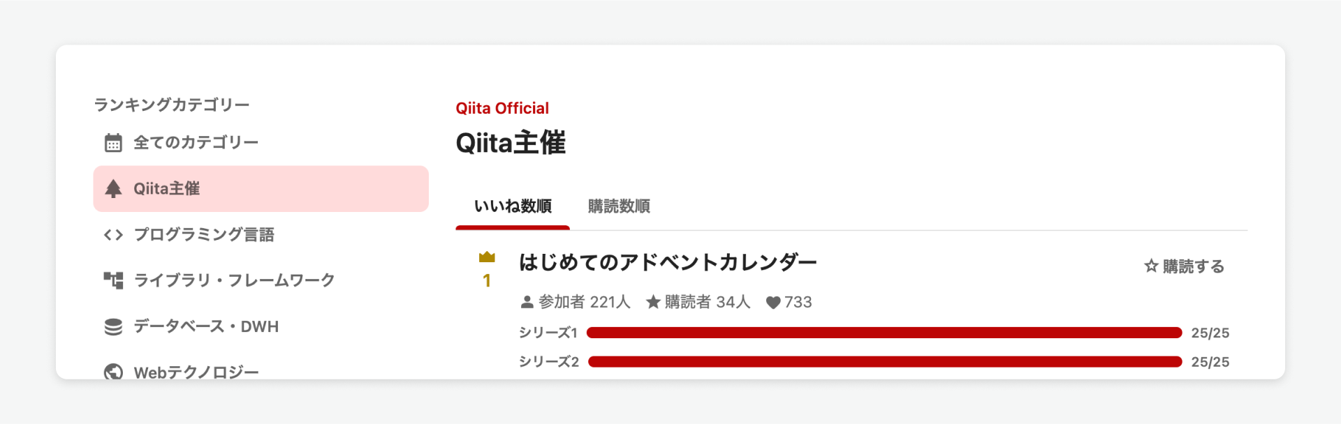 カレンダーランキングページのスクリーンショット。サイドバーにランキングカテゴリーのナビゲーション、メイン部分にカレンダーのリストが表示されている。