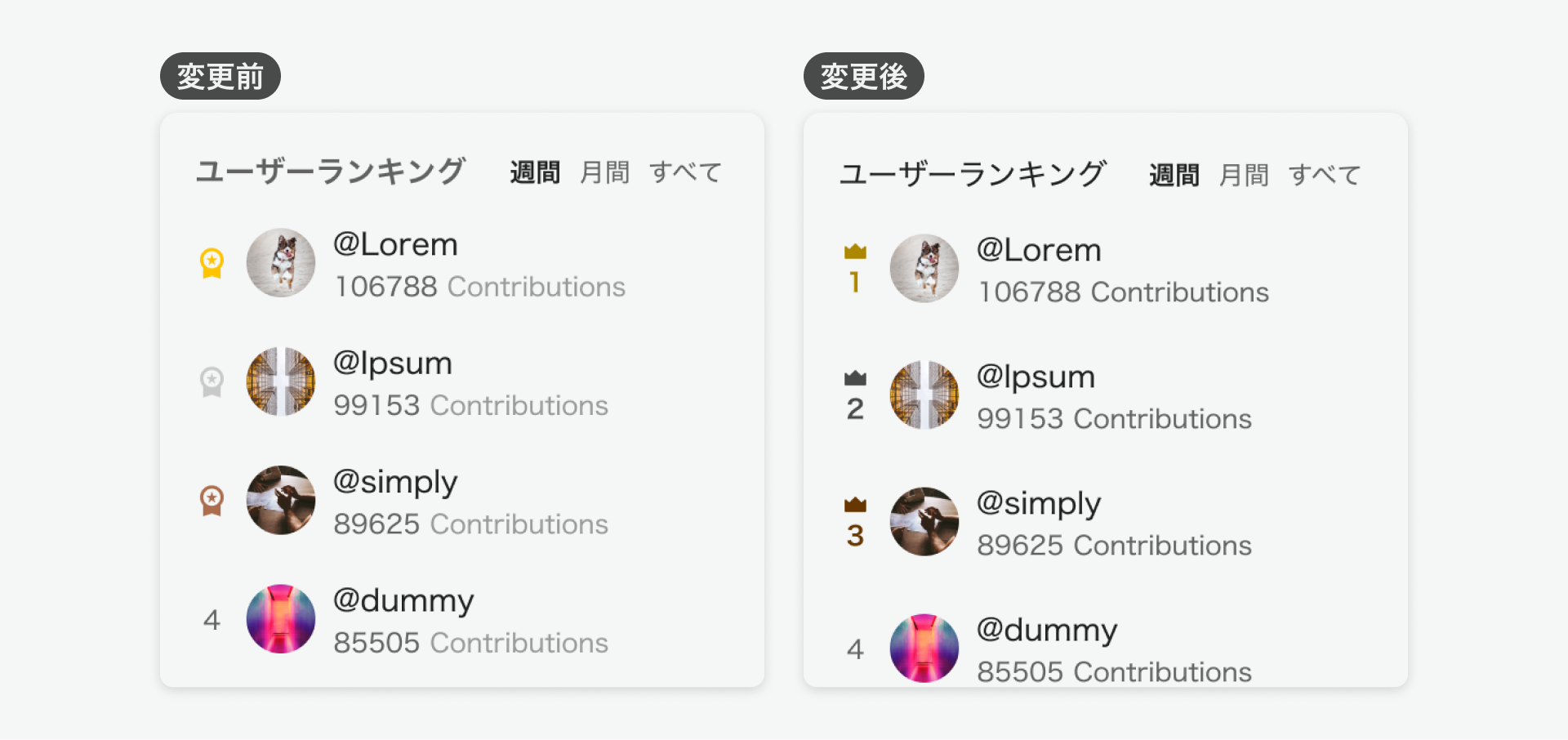 ユーザーランキングのスクリーンショット。変更後は上位3位までに数字が追加され、アイコンとテキストの色が濃くなっている