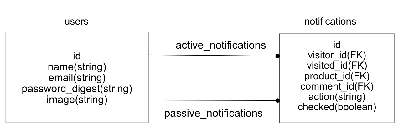 スクリーンショット 2021-02-15 15.01.04.png
