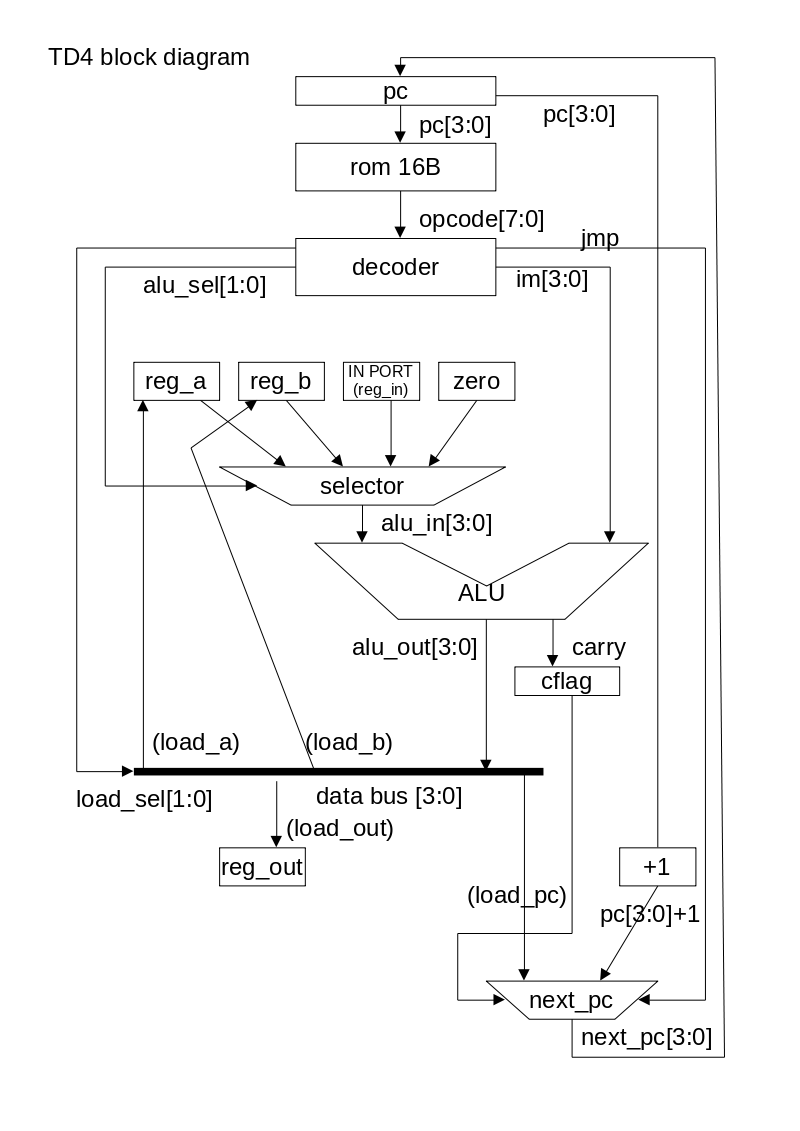 TD4_block_diagram.png