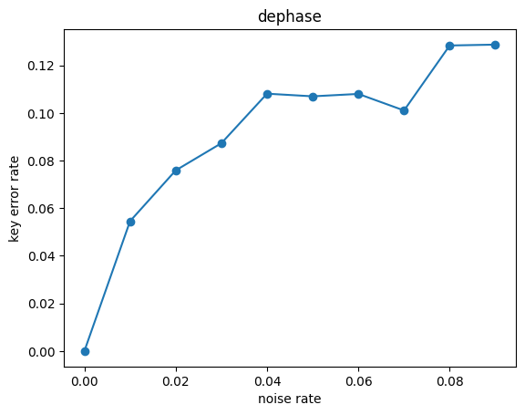dephase.png