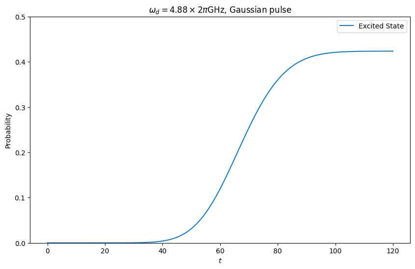 gauss_491.png