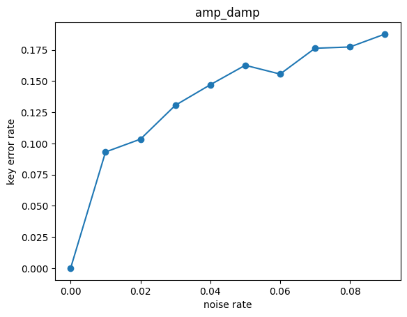 amp_damp.png