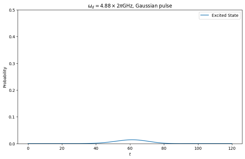 gauss_488.png