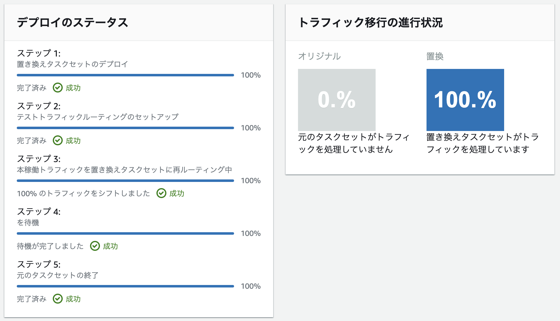 Github Actions を利用しての Ecsのblue Greenデプロイとトラフィック切り替え前テストを実践 Qiita Github Actions を利用しての Ecsのblue Greenデプロイとトラフィック切り替え前テストを実践 Qiita