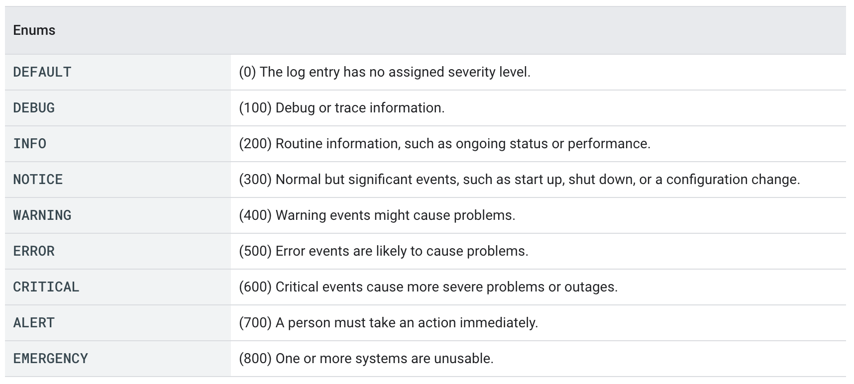 LogEntry_ _ _Cloud_Logging_ _ _Google_Cloud.png