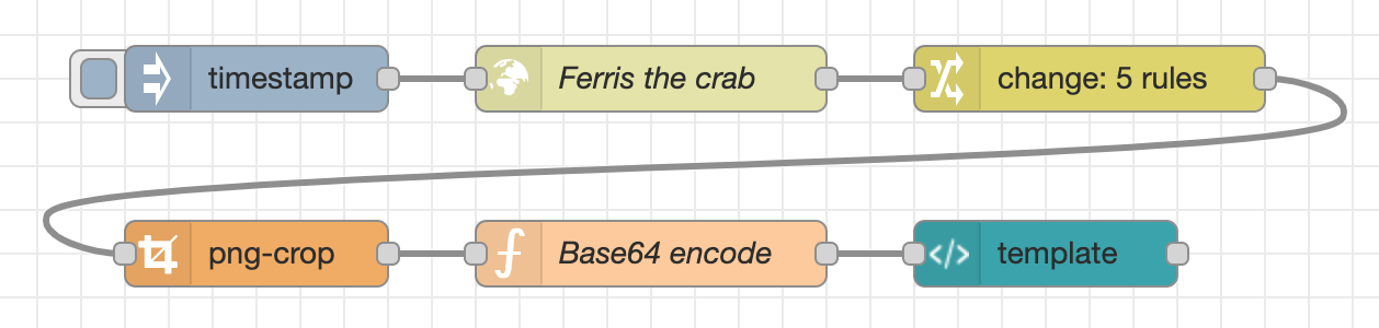 Web上のファイルのトリミング