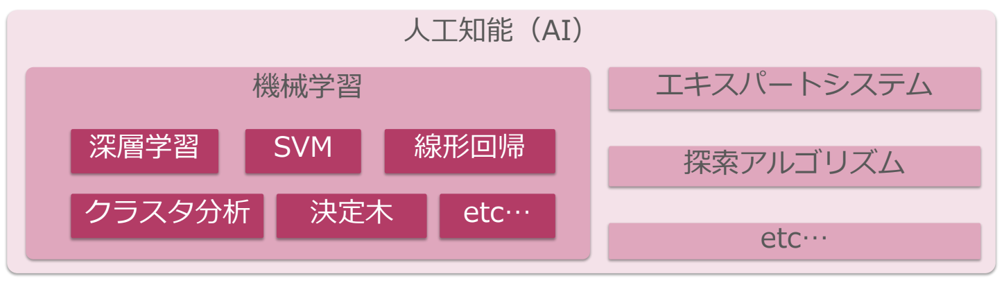 machine-learning-deep-learning01 (1).png