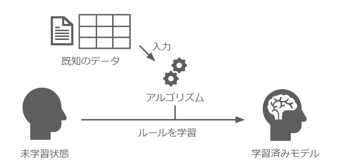 about-machine-learning01.png.png