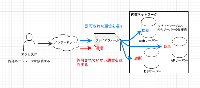 スクリーンショット 2021-08-21 15.39.48(2).png