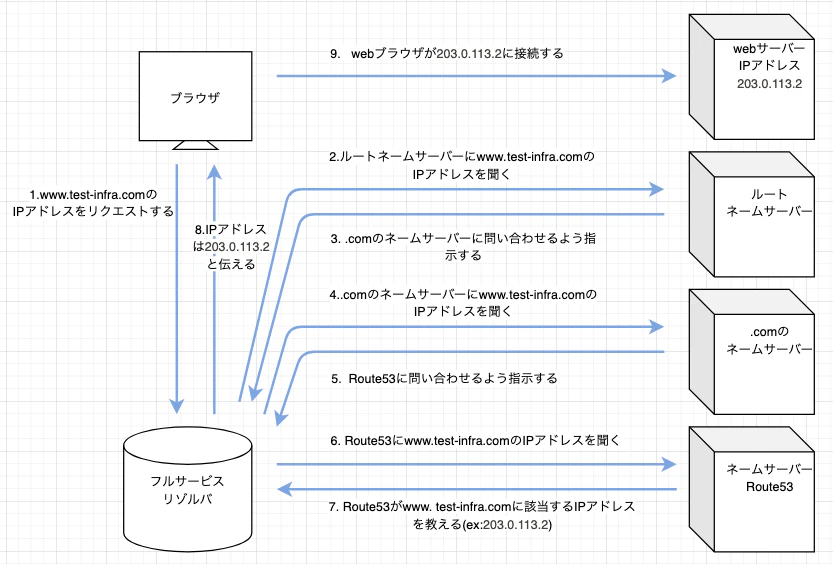 スクリーンショット 2021-08-27 16.41.42 2.png