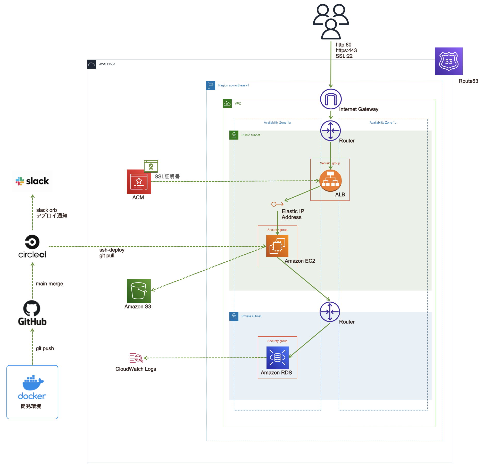 スクリーンショット 2022-04-01 17.07.47.png