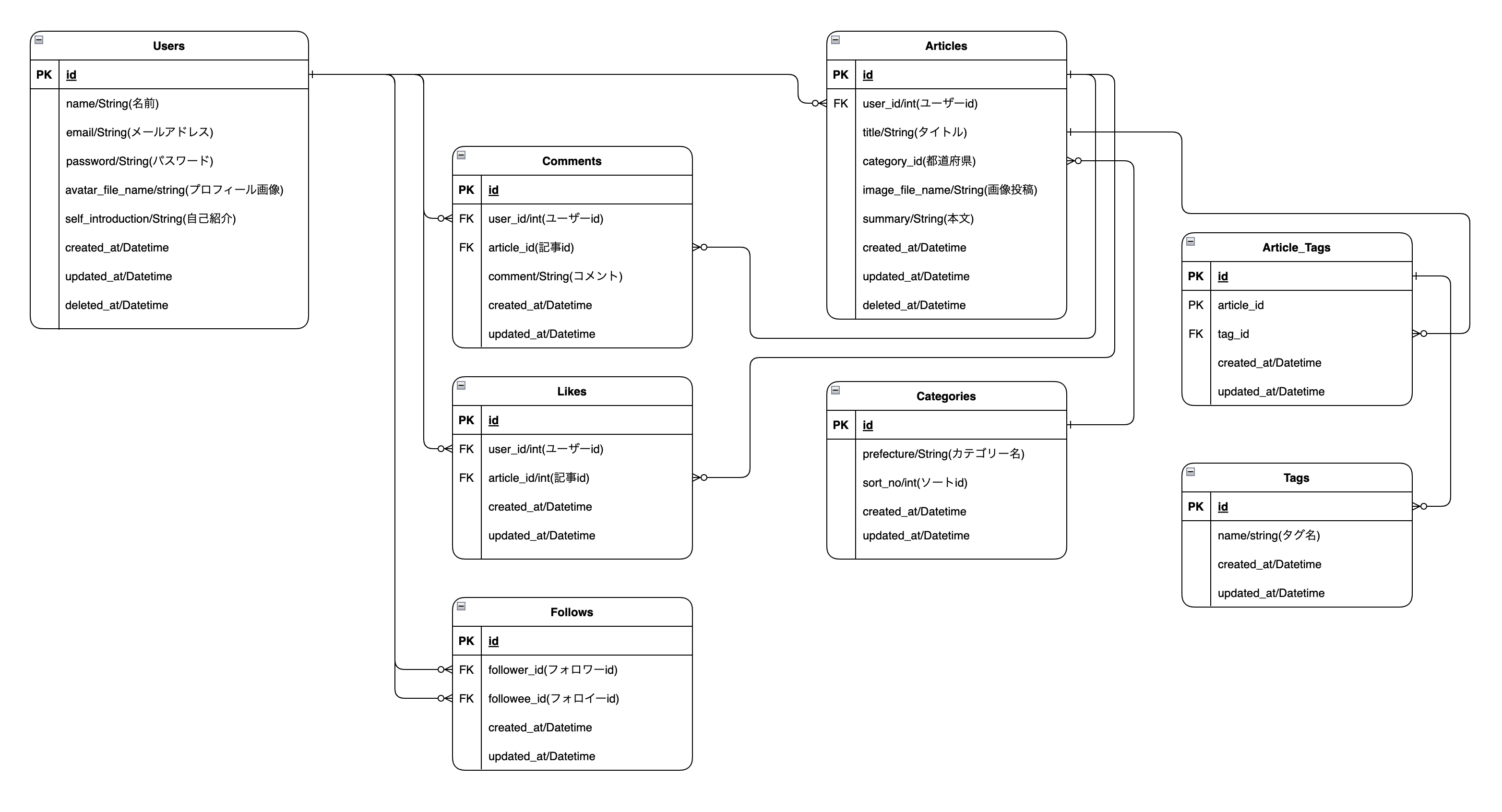 スクリーンショット 2022-03-06 23.59.11.png
