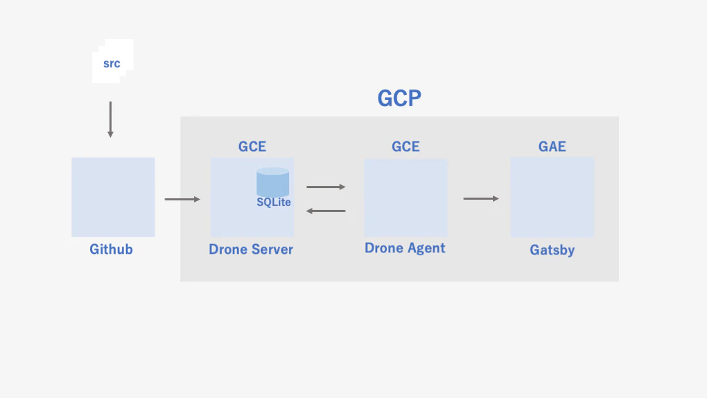 overview.png