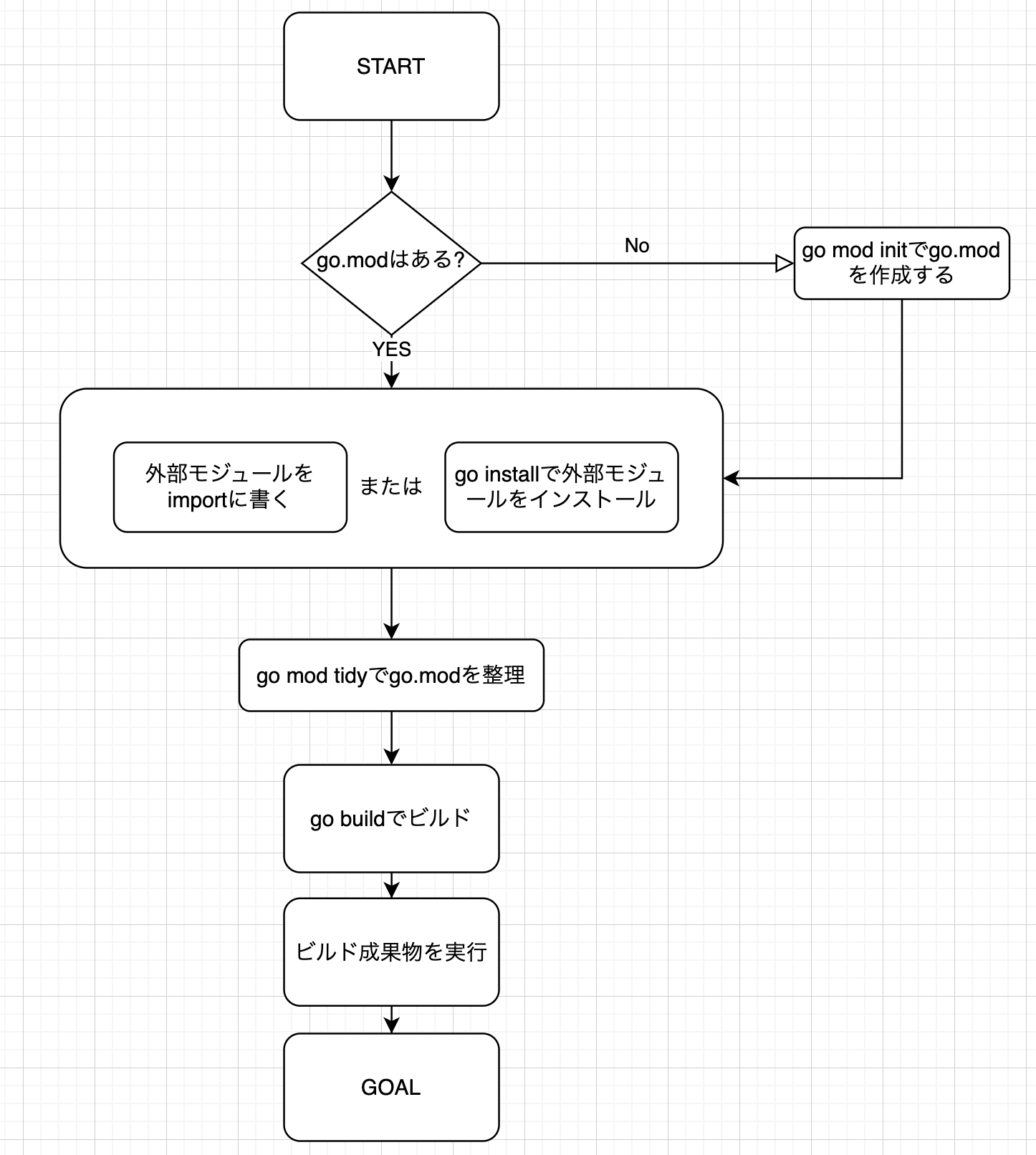 スクリーンショット 2023-01-09 10.50.18.png