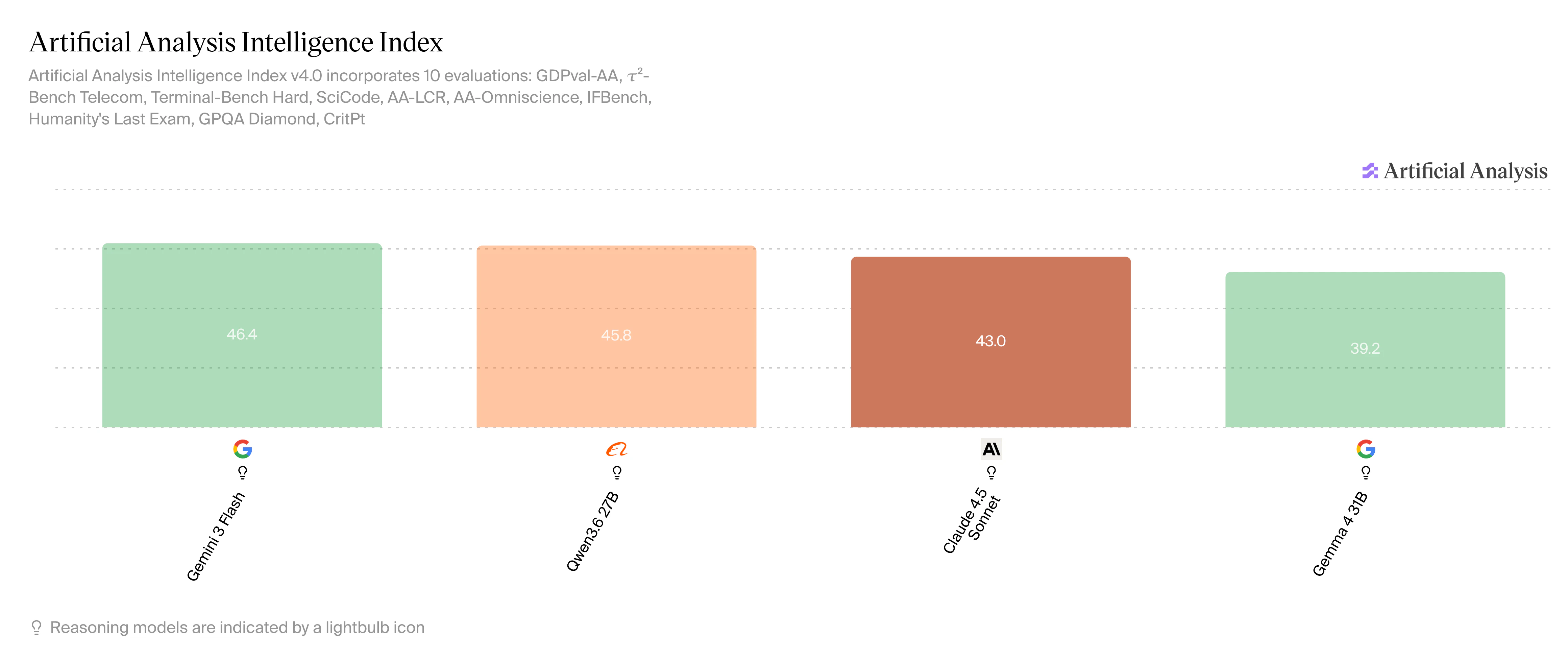 Artificial Analysis Intelligence Index.png