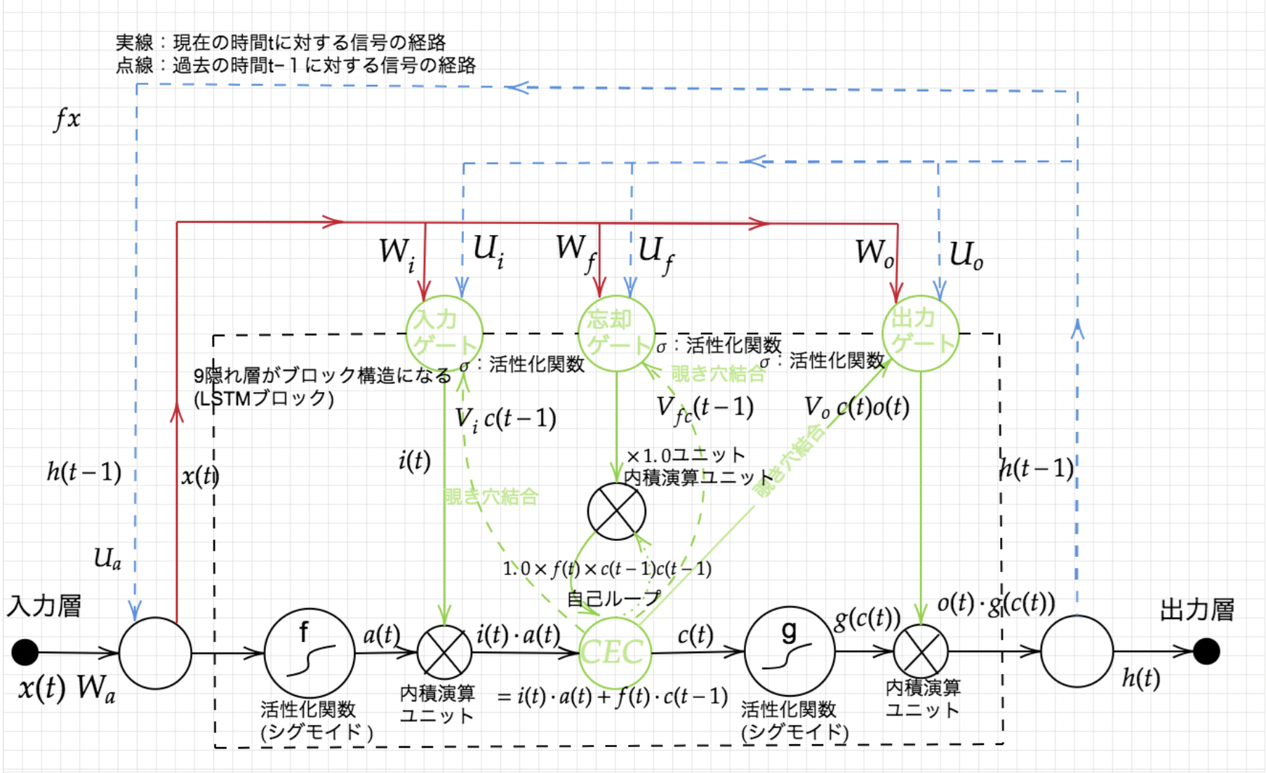 スクリーンショット 2022-01-07 17.11.41.png