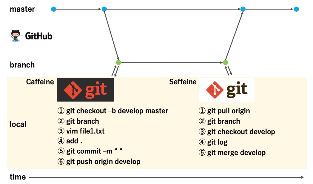 スクリーンショット 2022-01-20 12.02.29.png