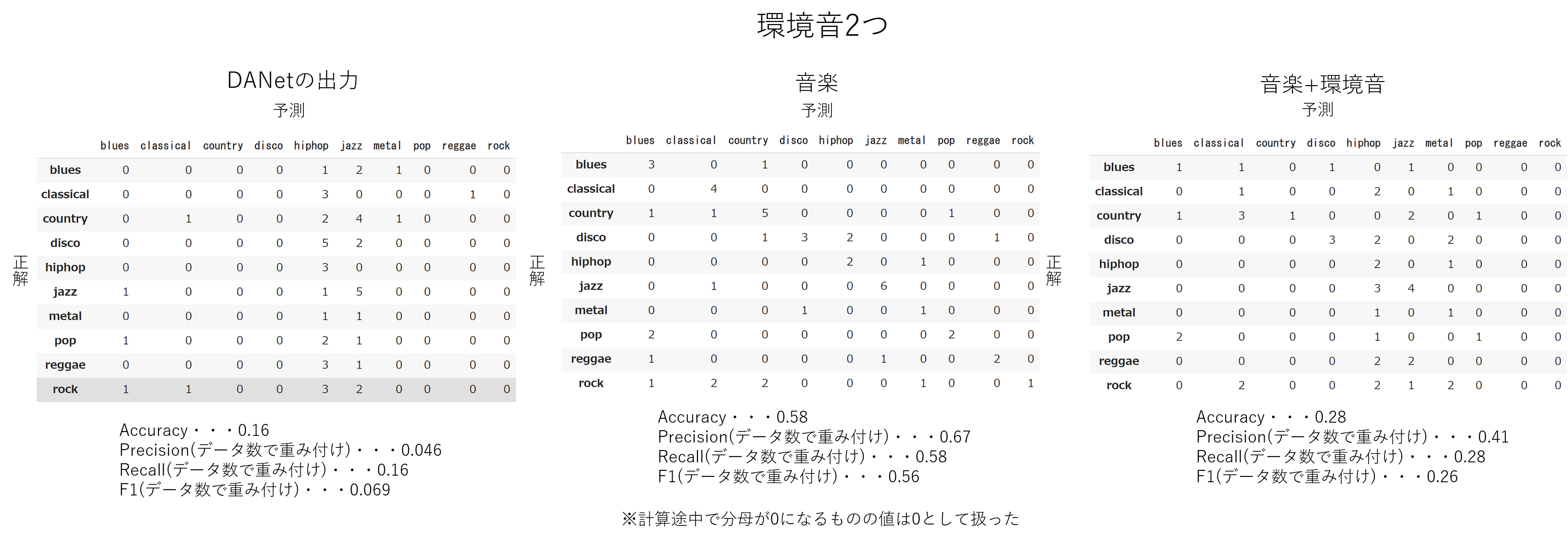 confusion_matrix2