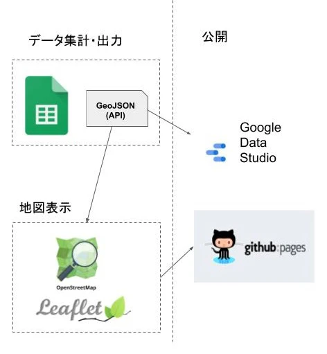 コロナウイルスによる演奏会中止マップ_構成図.jpg