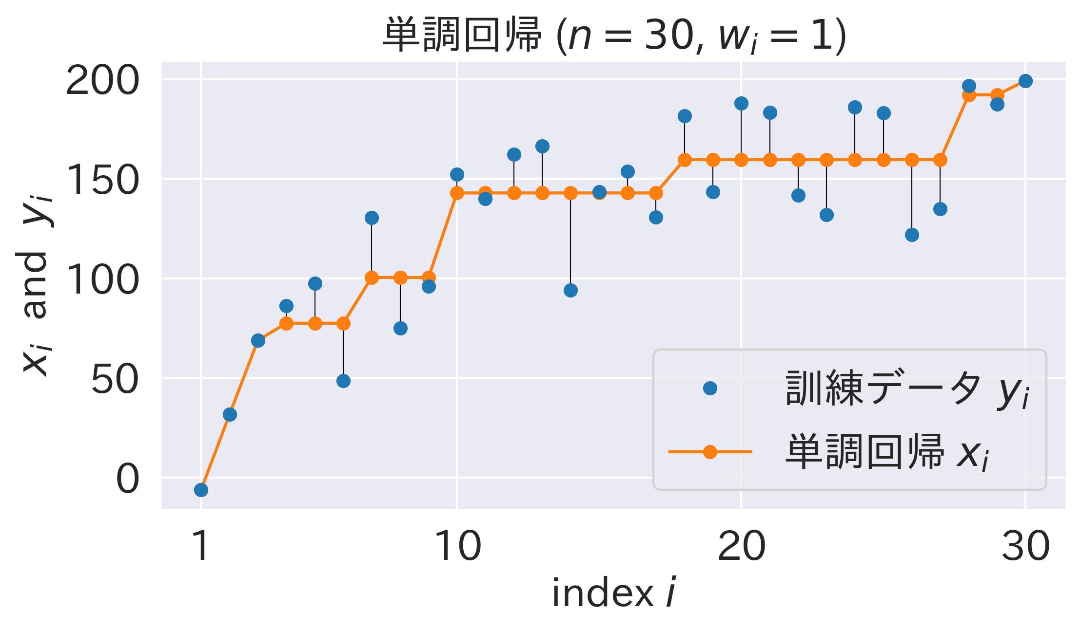 scipy_IR